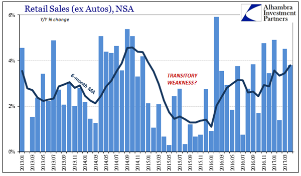ABOOK-May-2017-Retail-Sales-Transitory.png ABOOK-May-2017-Retail-Sales-Transitory.png