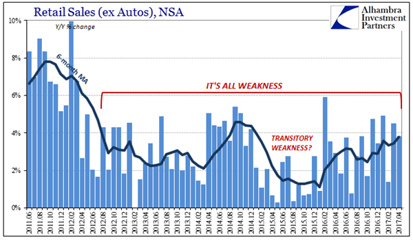ABOOK-May-2017-Retail-Sales-Not-Transitory.png ABOOK-May-2017-Retail-Sales-Not-Transitory.png