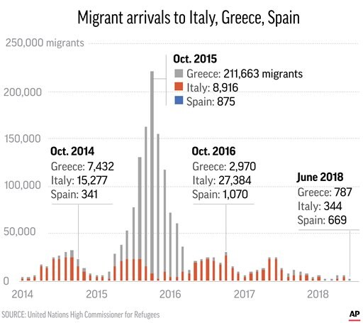 The Latest: Spain: Over 1,000 Rescued at Sea in Last 3 Days