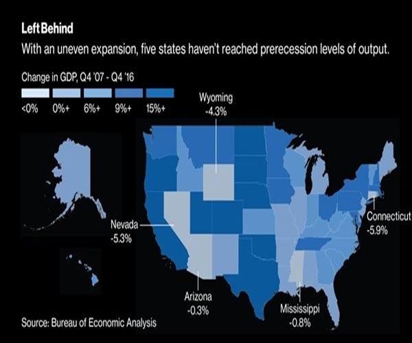 These 5 States Still Haven't Fully Recovered From Recession