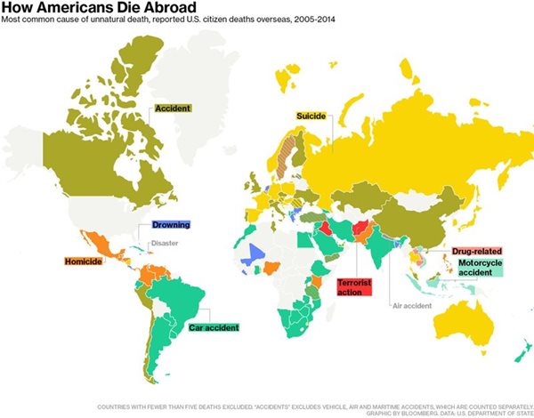 How Americans Die Abroad