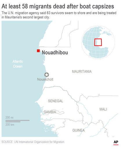 58 Migrants Dead after Boat Capsizes off Mauritania