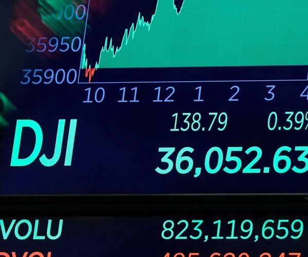 Dow Jones Industrial Average