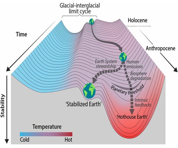 Anthropocene, Proposed Geologic Epoch Shaped by Humans, Hits the Rocks