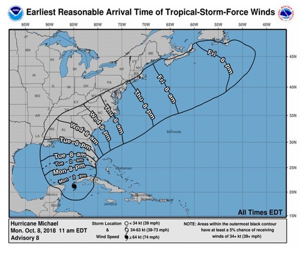 Michael Becomes a Hurricane as it Heads to US