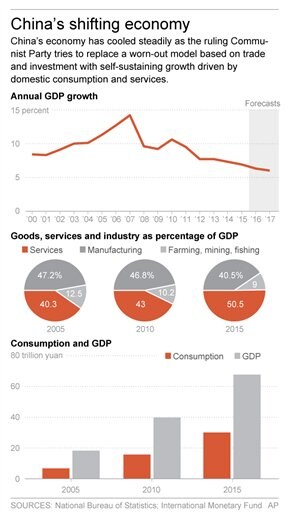 Chinese Finance Minister: Deficit Widening to Support Growth