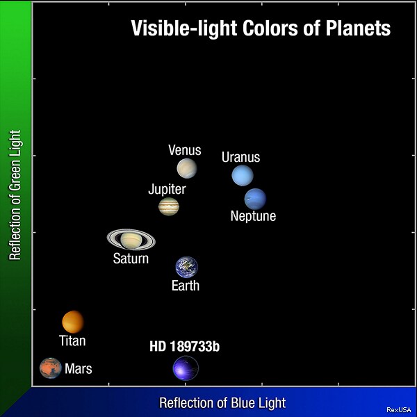 Planet Reveals Its True Colors
