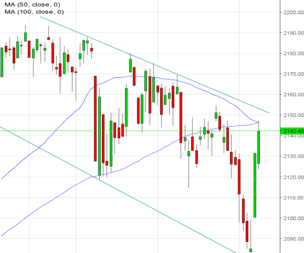 John Hussman: Be Careful About Buying Stock-Market Dips