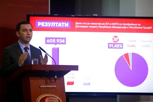 Macedonian Opposition Says Name Deal with Greece Is 'dead'