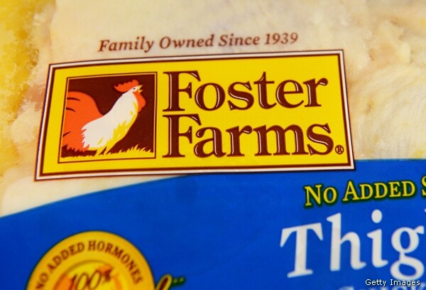 Foster Farms Still Plagued by Salmonella Problems as New Cases Reported