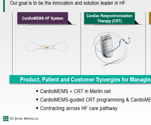 St. Jude Medical Files Lawsuit Against Muddy Waters