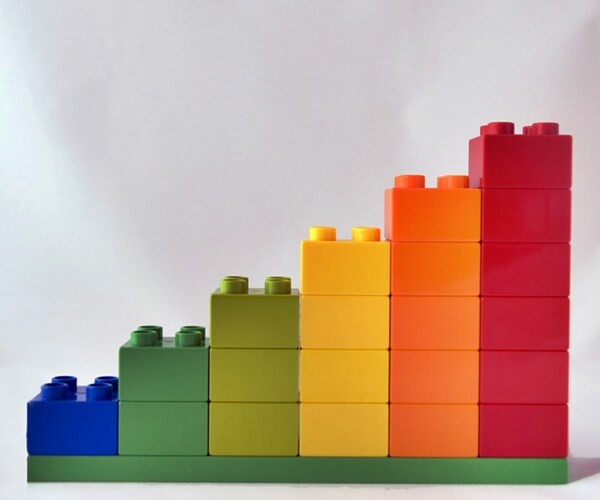 Sustainable Path to Superior Growth