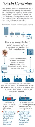 In Ivanka's China, Business Ties Shrouded in Secrecy