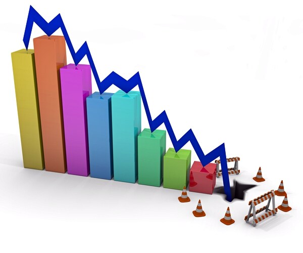 bar chart showing profits hit floor and crash 