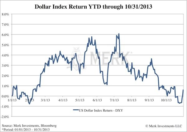 Why I Sell the Dollar: From Dollar Strength to Dollar Weakness