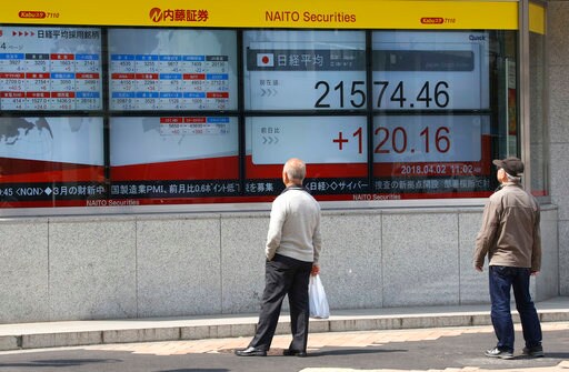 Asian Markets Erase Earlier gains in Muted Easter Trading