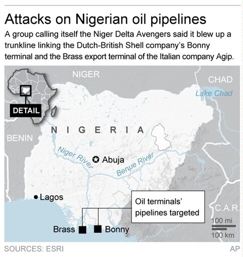 Militants Blow up Shell, Agip Pipelines in Nigeria