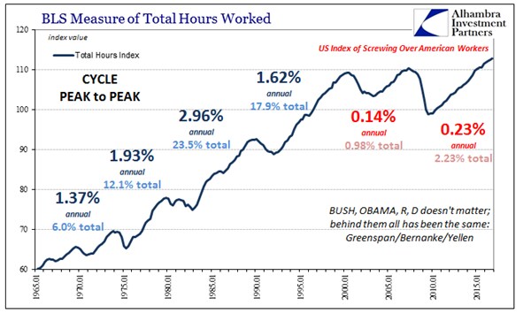 Fighting Over The Exact Wrong Things as Economy Burns