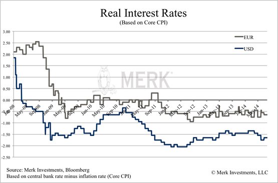 merk22014-07-29-chart-2.jpg