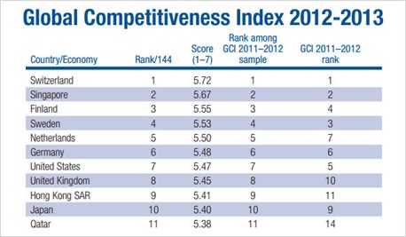 Barack Obama is the President of a Declining United States.