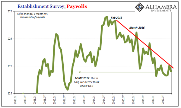 ABOOK-Jan-2018-Payrolls-Est-Survey-6m.png ABOOK-Jan-2018-Payrolls-Est-Survey-6m.png