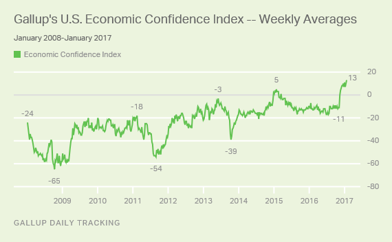 gallup_eci.png