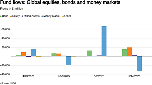 FUND-FLOWS-CHART-1_500px.jpg FUND-FLOWS-CHART-1_500px.jpg