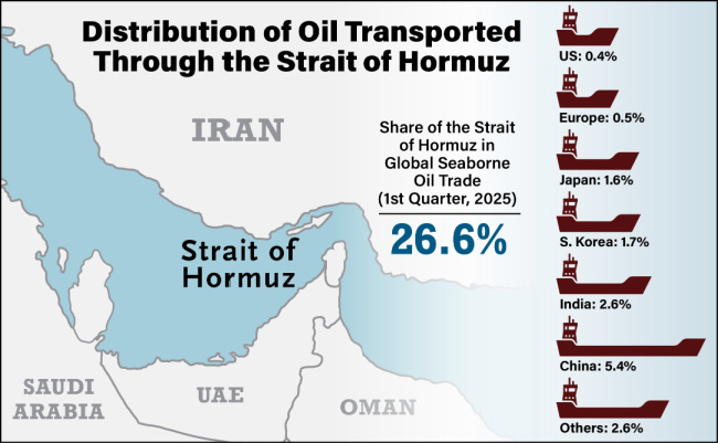 Strait-of-Hormuz-Info-Graphic.jpg
