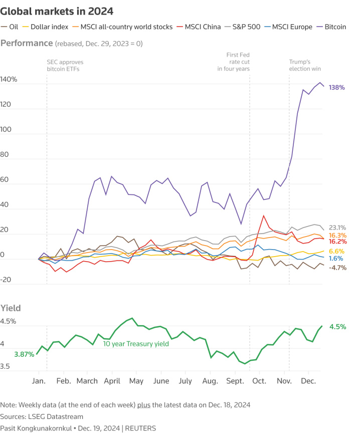 Markets-1st-chart-(1).jpg Markets-1st-chart-(1).jpg