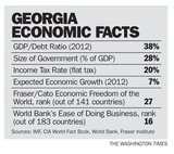 Free Markets Fuel the 'Batumi Miracle.'