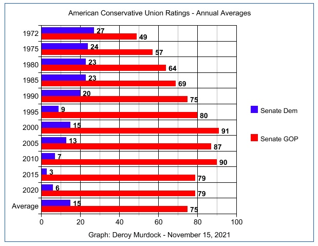 ACU-ratings-Senate-graph-2-1972-2020-November-13-2021-(1).jpg