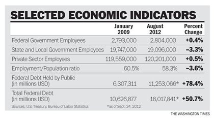 An Obama Vote Is a Vote for Recession.