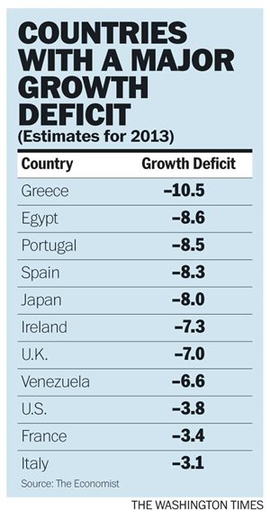 A new Financial Crisis will Begin due to the steady rise in debt to GDP ratios in many countries.