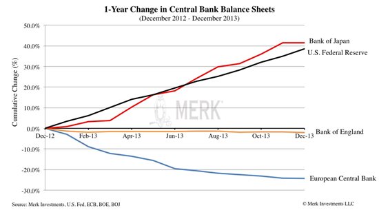 MERK-2-2014-01-14-central-bank-1year.jpg