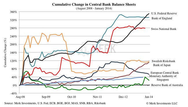 merk12014-02-20-central-bank-balance-sheet.jpg