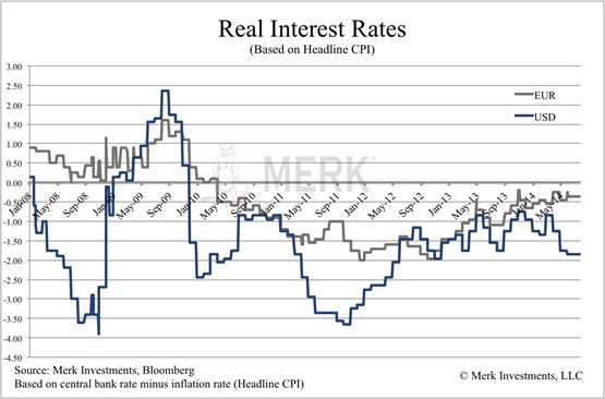 merk12014-07-29-chart-1.jpg