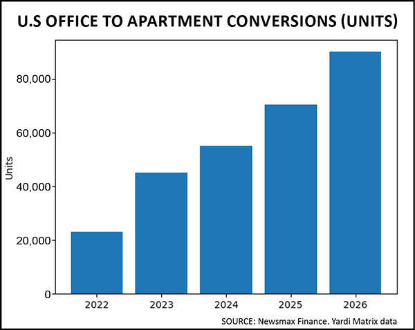 Office-to-Apartment-Conversions-600.jpg