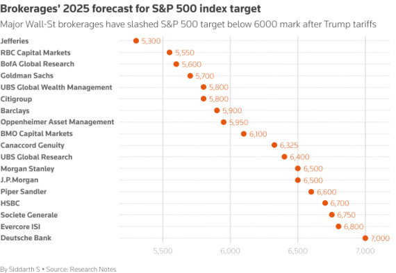 BROKERAGES-S-P-500-INDEX-TARGETS.jpg