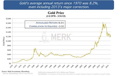 merk-2---2015-05-12-gold-price.jpg
