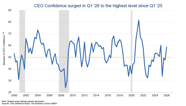 CEO-CONFIDENCE.jpg CEO-CONFIDENCE.jpg