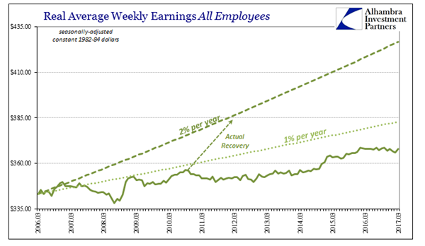 ABOOK-April-2017-LMCI-Real-Wages-Baseline-(1).png