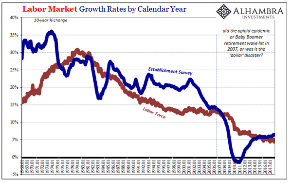 ABOOK-Jan-2018-Payrolls-LF-Est-Survey-10yr.png ABOOK-Jan-2018-Payrolls-LF-Est-Survey-10yr.png