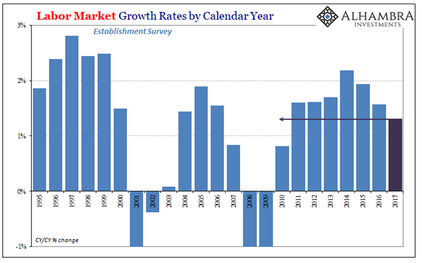 ABOOK-Jan-2018-Payrolls-Est-Survey-CY-21st.png ABOOK-Jan-2018-Payrolls-Est-Survey-CY-21st.png