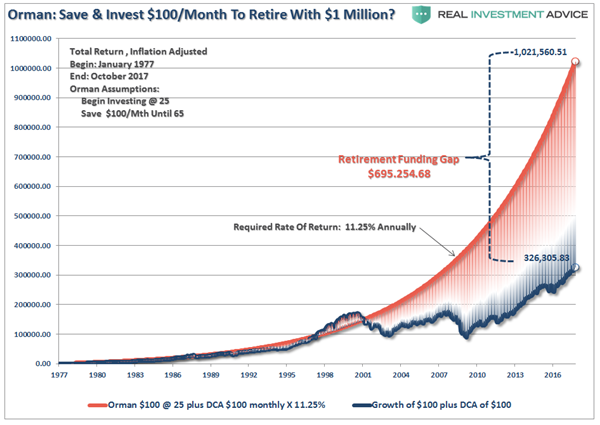 Orman-SP500-DCA-Retirement-102817-(1).png