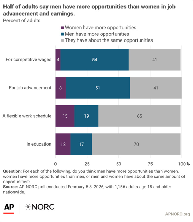 POLL-ON-PAY-GENDER-GAPS.jpg