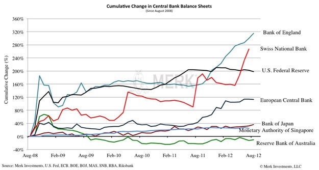2012-10-17-central-bank-balance.jpg