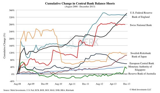 MERK-3-2014-01-14-central-bank-balance-sheet.jpg