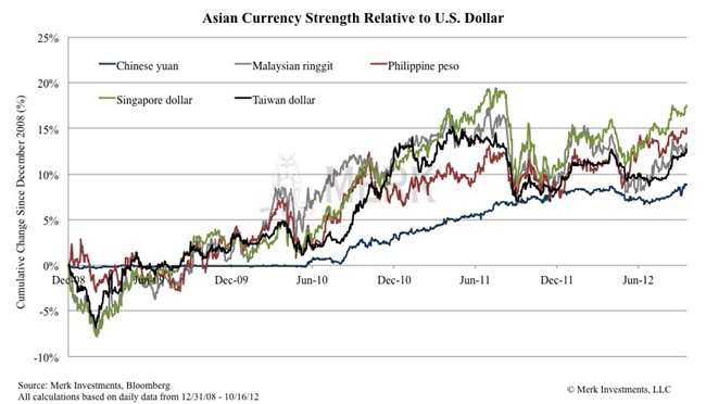 2012-10-31-asian-currency-dollar.jpg
