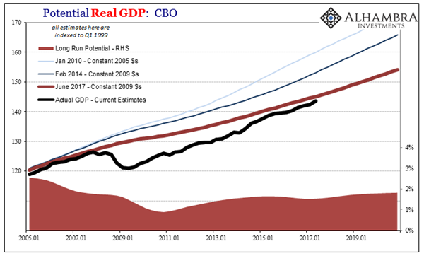 ABOOK-Dec-2017-CBO-Potential.png ABOOK-Dec-2017-CBO-Potential.png