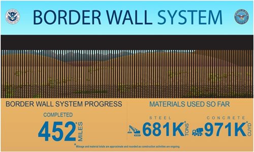 BorderBorderWallStatistics-1280-x-720-January-5-2021.jpg
